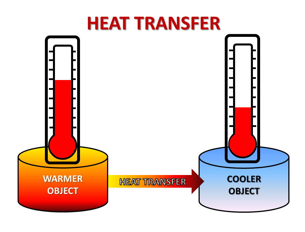 HeatTransfer
